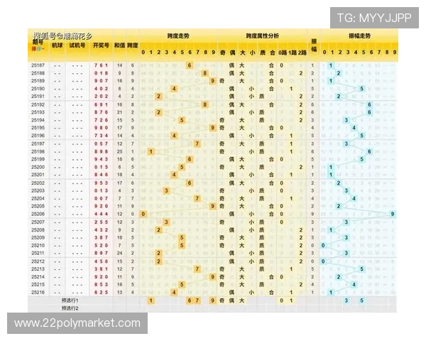 福彩3D开奖号码与试机号全面解析分析